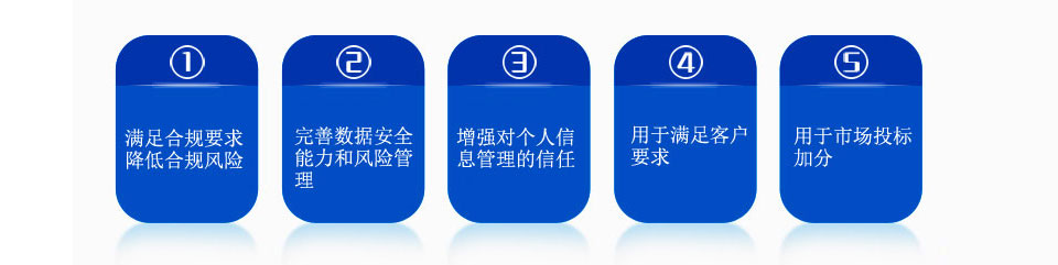 防止客户信息在公司被泄露导致的不良影响;减降低公司内部敏感信息泄露从而导致公司蒙受损失;用于向外界证明公司在信息安全防泄方面管理的规范化与控制能力;用于满足客户验厂要求;用于市场投标加分；政府补贴：通过ISO27001认证的东莞市企业，可获得5万元奖励！